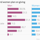 The-gifts-men-and-women-plan-on-giving-Men-Women_chartbuilder (1)